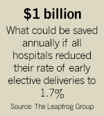 1 billion savings with 1.7% decrease